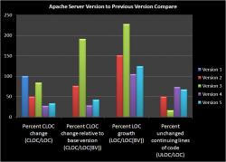 Plot of Code Changes