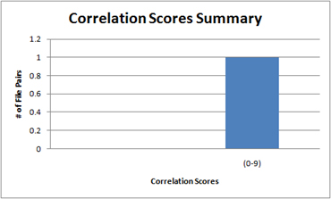 filtered distribution