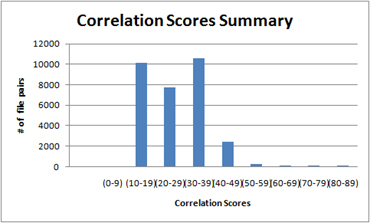 unfiltered distribution