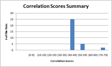 unfiltered distribution